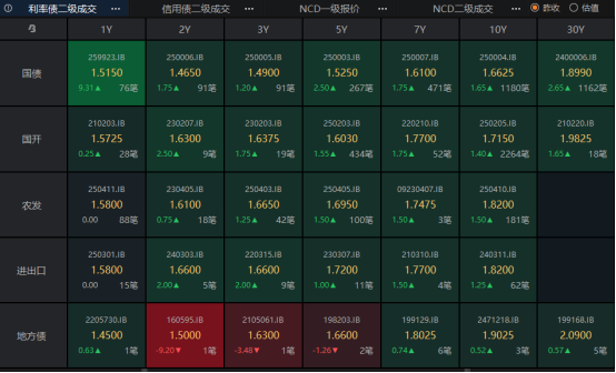 配资公司开户 LPR连续6个月“按兵不动” 债市震荡走弱 | 债圈大家说04.21