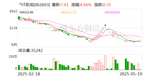 股票配资公司一起配资网 *ST双成：依替巴肽注射液获澳大利亚上市许可